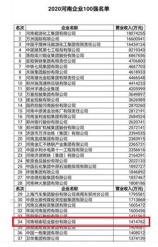 河南熊猫体育平台官网铝业股份有限公司