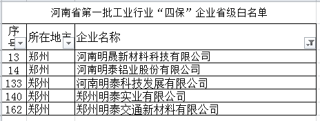 熊猫体育平台官网铝业